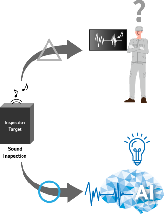 Sensory Inspection