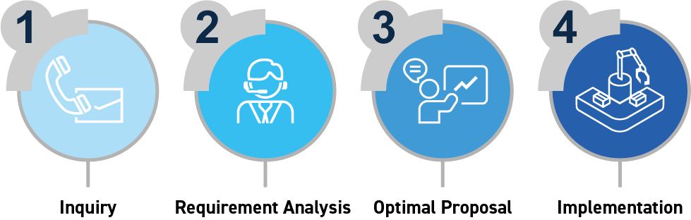 Steps to Implementation